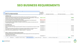 SEO BUSINESS REQUIREMENTS
Copyright 2023 All rights reserved Confidential
@clarktaylor
 