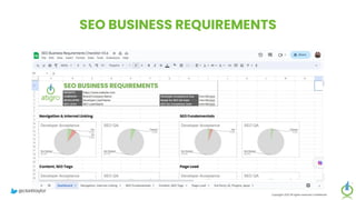 SEO BUSINESS REQUIREMENTS
Copyright 2023 All rights reserved Confidential
@clarktaylor
 