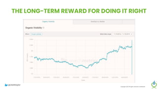 THE LONG-TERM REWARD FOR DOING IT RIGHT
Copyright 2023 All rights reserved Confidential
@clarktaylor
 