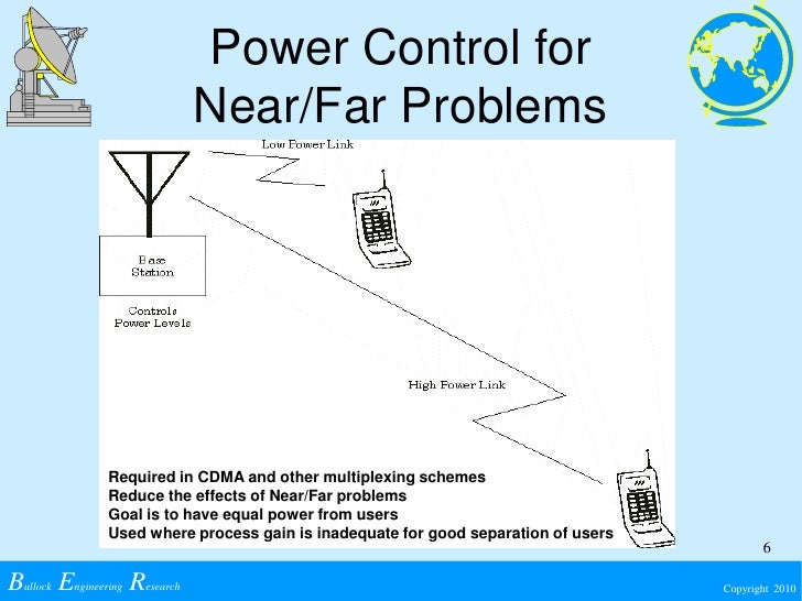 HighLevel Wireless Digital Communications for Program and Engineerin…