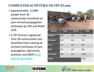 Yam Improvement for Income and Food Security in West Africa (YIIFSWA ...