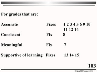 © Ken O’Connor, 2013
For grades that are:
Accurate Fixes 1 2 3 4 5 6 9 10
11 12 14
Consistent Fix 8
Meaningful Fix 7
Supportive of learning Fixes 13 14 15
103
 