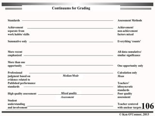© Ken O’Connor, 2013
Median/Mode
Mixed quality
Assessment
Standards
Achievement
separate from
work habits/ skills
Summative only
More recent
emphasized
More than one
opportunity
Professional
judgment based on
evidence related to
Published performance
standards
High quality assessment
Student
understanding
and involvement
Assessment Methods
Achievement/
non-achievement
factors mixed
Everything ‘counts’
All data cumulative/
similar significance
One opportunity only
Calculation only
Mean
Teachers’
idiosyncratic
standards
Poor quality
assessment
Teacher centered
with unclear targets
Continuums for Grading
106
 