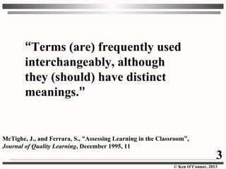 © Ken O’Connor, 2013
“Terms (are) frequently used
interchangeably, although
they (should) have distinct
meanings.”
McTighe, J., and Ferrara, S., “Assessing Learning in the Classroom”,
Journal of Quality Learning, December 1995, 11
3
 