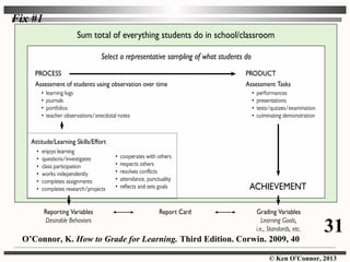 © Ken O’Connor, 2013
O’Connor, K. How to Grade for Learning. Third Edition. Corwin. 2009, 40
31
Fix #1
 