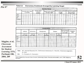 © Ken O’Connor, 2013
Stiggins, et al,
Classroom
Assessment
for Student
Learning, ETS,
Portland, OR,
2004, 289
Fix #7
52
 