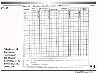 © Ken O’Connor, 2013
Stiggins, et al,
Classroom
Assessment
for Student
Learning, ETS,
Portland, OR,
2004, 289
Fix #7
53
 