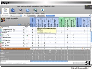 © Ken O’Connor, 2013
Fix #7
54
 
