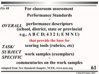 © Ken O’Connor, 2013
For classroom assessment
Performance Standards
=
performance descriptors
(school, district, state or provincial
e.g., A B C D; 4 3 2 1; E M N U)
that provide the base for
scoring tools (rubrics, etc)
+
work samples (exemplars)
+
commentaries on the work samples
Adapted from New Standards Sampler, NCEE, www.ncee.org
Fix #8
OVERALL
TASK/
SUBJECT
SPECIFIC
61
 