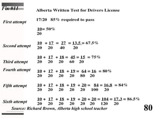 © Ken O’Connor, 2013
Fix #11
80
First attempt
Second attempt
Third attempt
Fourth attempt
Fifth attempt
Sixth attempt
Source: Richard Brown, Alberta high school teacher
 