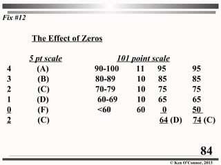 © Ken O’Connor, 2013
5 pt scale 101 point scale
4 (A) 90-100 11 95 95
3 (B) 80-89 10 85 85
2 (C) 70-79 10 75 75
1 (D) 60-69 10 65 65
0 (F) <60 60 0 50
2 (C) 64 (D) 74 (C)
The Effect of Zeros
Fix #12
84
 