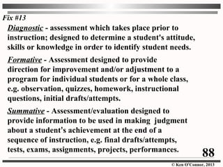 © Ken O’Connor, 2013
Diagnostic - assessment which takes place prior to
instruction; designed to determine a student's attitude,
skills or knowledge in order to identify student needs.
Formative - Assessment designed to provide
direction for improvement and/or adjustment to a
program for individual students or for a whole class,
e.g. observation, quizzes, homework, instructional
questions, initial drafts/attempts.
Summative - Assessment/evaluation designed to
provide information to be used in making judgment
about a student’s achievement at the end of a
sequence of instruction, e.g. final drafts/attempts,
tests, exams, assignments, projects, performances.
Fix #13
88
 