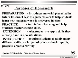 © Ken O’Connor, 2013
Purposes of Homework
- introduces material presented in
future lessons. These assignments aim to help students
learn new material when it is covered in class.
- to reinforce learning and help
students master specific skills.
- asks students to apply skills they
already have in new situations.
- requires students to apply many
different skills to a large task, such as book reports,
projects, creative writing.
PRACTICE
PREPARATION
EXTENSION
INTEGRATION
Source: NCLB website - Homework Tips for Parents
Fix #13
95
 