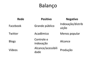 Balanço
Rede Positivo Negativo
Facebook Grande público
Indexação/distrib
uição
Twitter Acadêmico Menos popular
Blogs
Contr...