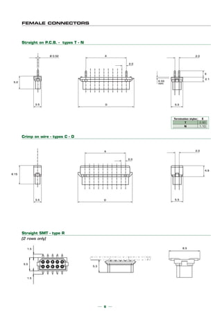 6
FEMALE CONNECTORS
Straight on P.C.B. - types T - N
Ø 0.52 A
D3.5
2.0
2.0
2.1
0.33
nom.
5.5
E
5.2
Crimp on wire - types C - D
Straight SMT - type R
A
D3.5
2.0
2.0
4.9
5.5
8.15
Termination styles E
T 2.90
N 1.10
1.5
1.5
5.5
5.3
8.5
(2 rows only)
 