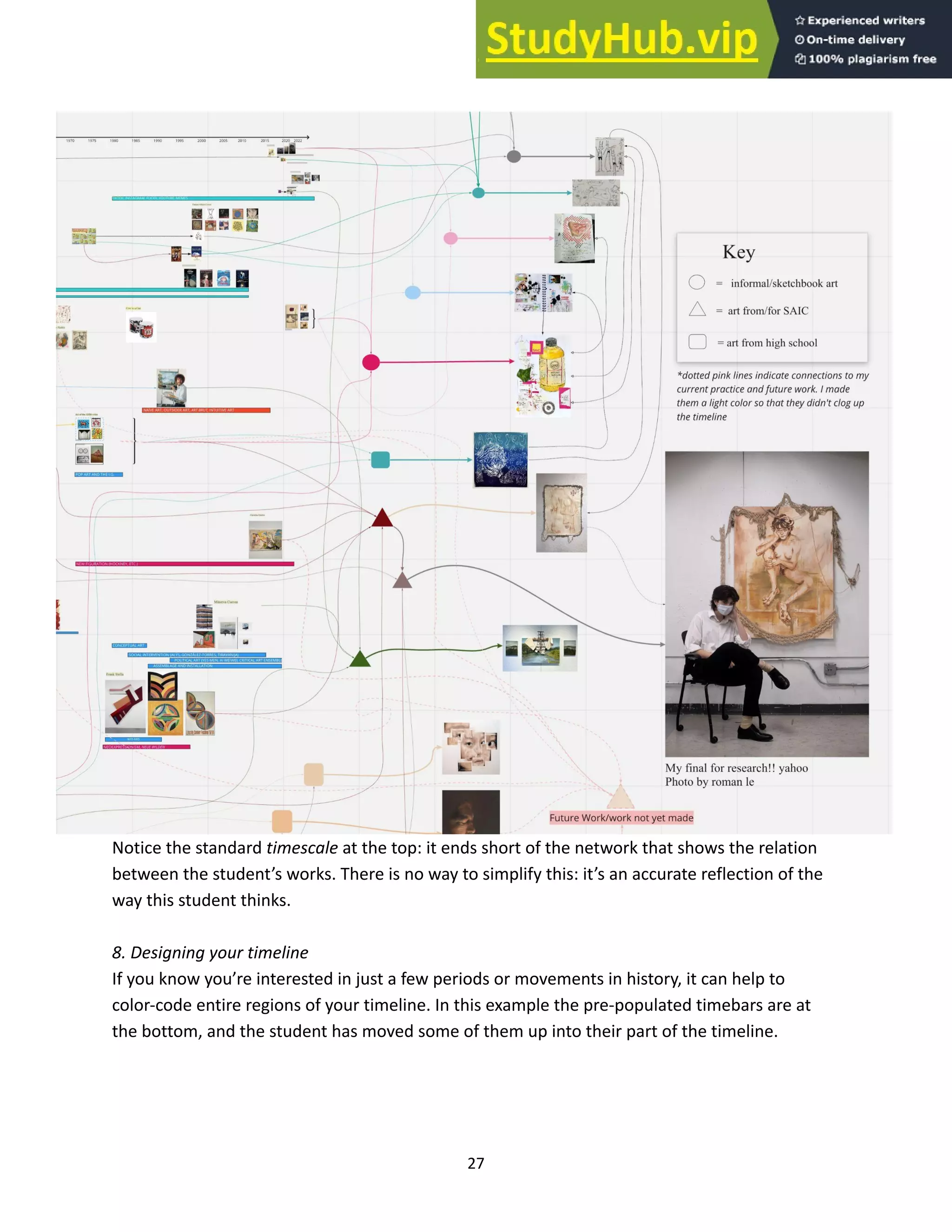 A Timeline Of Art History For Teaching Art Students | PDF