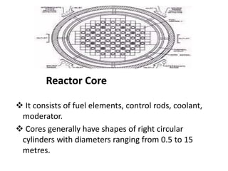 Atomic Reactor | PPTX