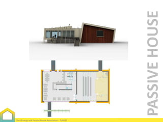 PASSIVE HOUSE
Zero Energy and Passive House Association - TURKEY

 