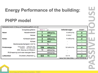 PHPP model

Zero Energy and Passive House Association - TURKEY

PASSIVE HOUSE

Energy Performance of the building:

 