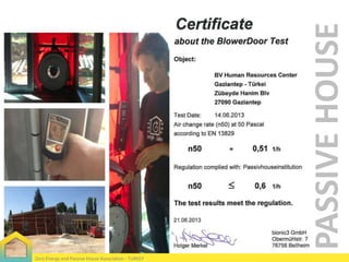 PASSIVE HOUSE
Zero Energy and Passive House Association - TURKEY

 