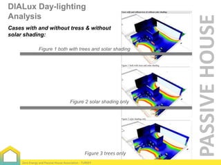Cases with and without tress & without
solar shading:
Figure 1 both with trees and solar shading

Figure 2 solar shading only

Figure 3 trees only
Zero Energy and Passive House Association - TURKEY

PASSIVE HOUSE

DIALux Day-lighting
Analysis

 