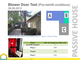 Blower Door Test (Pre-retrofit conditions)
28.09.2013

Figure 1 The Main Entrance of the building (wing A)

PASSIVE HOUSE

Latitude: 37.14810717243555
Longitude: 37.29483851289751
Test Date:
28.09.2013

Figure 2 A, B and C Wings

There are 3 wings (parts) within the 283m2 building (Figure 1). For each wing depressur
pressurization methods were applied and carried out with BlowerDoor Test following EN
The project targeting EnerPHit Standard, pre-retrofit test was carried out to indicate curre
After the renovation the same test will be performed to ascertain the airtightness level of
Figure 1 The Main Entrance of the building (wing A) Figure 2 A, B and C Wings
according to EnerPHit Standard. The existing building was air tested to give approx. 9, 3
changes (Table 1). For detailed information wing depressurization
There are 3 wings (parts) within the 283m2 building (Figure 1). For each refer to appendix A. and

pressurization methods were applied and carried out with BlowerDoor Test following EN13829 Standard.
Comm
The project targeting EnerPHit Standard,Object
pre-retrofit test was n50: Air Changes per Hour (1/h)
carried out to indicate current conditions.
1
After the renovation the same test EnerPHit Standard ascertain the airtightness level of the building
will be performed to
according to EnerPHit Standard. The existing building was air tested to give9.04
approx. 9, 3 and 4 air The test results
Wing A
regula
changes (Table 1). For detailed information refer to appendix A.
The test results
3.80
Wing B
regula
Object
n50: Air Changes per Hour (1/h)
Comments
The test results
4.84
Wing C 1
EnerPHit Standard
regula
The test results do not meet the
Table 1
9.04
Wing A
Zero Energy and Passive House Association - TURKEY
regulation.

 