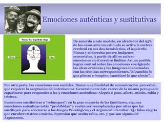 Emociones auténticas y sustitutivas
Las De acuerdo a este modelo, en alrededor del 95%
de los casos ante un estímulo se activa la corteza
cerebral en sus dos hemisferios, el izquierdo
Piensa y el derecho genera Imágenes
sensoriales. A partir de allí se activan
emociones en el cerebro límbico.Asi, es posible
lograr control sobre las emociones corrigiendo
las ideas erróneas y las imágenes inadecuadas
con las técnicas correspondientes.”Si cambio lo
que pienso e imagino, cambiaré lo que siento”.
Por otra parte, las emociones son sociales. Tienen una finalidad de comunicación preverbal,
que requiere la aceptación del interlocutor. Generalmente éste carece de la misma pero puede
capacitarse para responder a las 5 emociones auténticas: Alegría o gozo, afecto, miedo, rabia y
tristeza.
Emociones sustitutivas o “rebusques”: en la gran mayoría de las familiares, algunas
emociones auténticas están “prohibidas” y suelen ser reemplazadas por otras que las
sustituyen para adecuarse a los Juegos Psicológicos y el Argumento familiar. Ej.: falsa alegría
que encubre tristeza o miedo, depresión que oculta rabia, etc. y que son signos del
Argumento.
 
