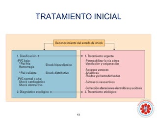A TIPOS DE CHOQUE clínica en terapia intensiva.pptx
