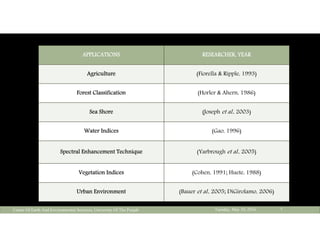 Tuesday, May 10, 2016Center Of Earth And Environmental Sciences, University Of The Punjab 7
APPLICATIONS RESEARCHER, YEAR
Agriculture (Fiorella & Ripple, 1993)
Forest Classification (Horler & Ahern, 1986)
Sea Shore (Joseph et al., 2003)
Water Indices (Gao, 1996)
Spectral Enhancement Technique (Yarbrough et al., 2005)
Vegetation Indices (Cohen, 1991; Huete, 1988)
Urban Environment (Bauer et al., 2005; DiGirolamo, 2006)
 