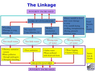Community Based Adaptation as a Pillar of National Adaptation Efforts | PDF