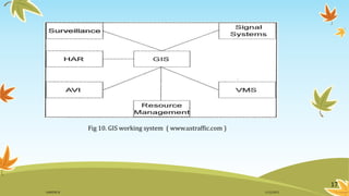 Fig 10. GIS working system ( www.ustraffic.com )
17
11/2/2015GANESH SJ
 