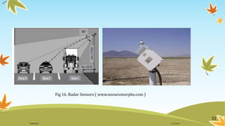 Fig 16. Radar Sensors ( www.neouromorphs.com )
32
11/2/2015GANESH SJ
 
