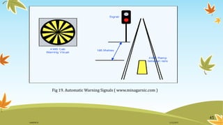 Fig 19. Automatic Warning Signals ( www.minagarnic.com )
45
11/2/2015GANESH SJ
 