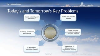 Patrick Naef © 2014 Emirates Group. All Rights Reserved.Patrick Naef © 2014 Emirates Group. All Rights Reserved.
Today’s and Tomorrow’s Key Problems
 