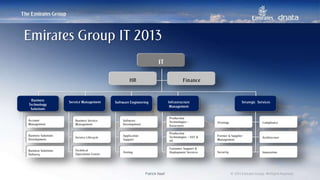 Patrick Naef © 2014 Emirates Group. All Rights Reserved.Patrick Naef © 2014 Emirates Group. All Rights Reserved.
Emirates Group IT 2013
Account
Management
Business
Technology
Solutions
HR Finance
IT
Business Solutions
Development
Business Solutions
Delivery
Business Service
Management
Service Lifecycle
Technical
Operations Centre
Software
Development
Application
Support
Testing
Production
Technologies –
Datacenter
Partner & Supplier
Management
Security
Compliance
Architecture
Innovation
Strategy
Production
Technologies – EUT &
UC
Customer Support &
Deployment Services
Service Management Software Engineering Infrastructure
Management
Strategic Services
 