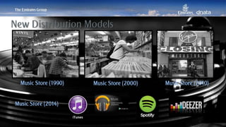 Patrick Naef © 2014 Emirates Group. All Rights Reserved.
New Distribution Models
Music Store (2000)Music Store (1990) Music Store (2010)
Music Store (2014)
iTunes
 
