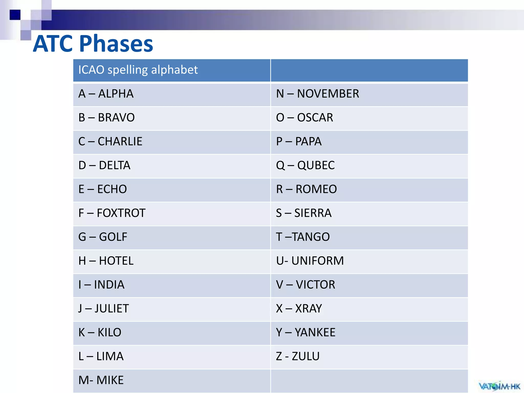ExamplesIf we don’t use Simplified English, it will become: Wing anti-ice is not working. Altitude alert aural warnings will not sound. Pressure indication of hydraulic system no.1 is not reliable. Auto ground spoilers malfunctioned …… 