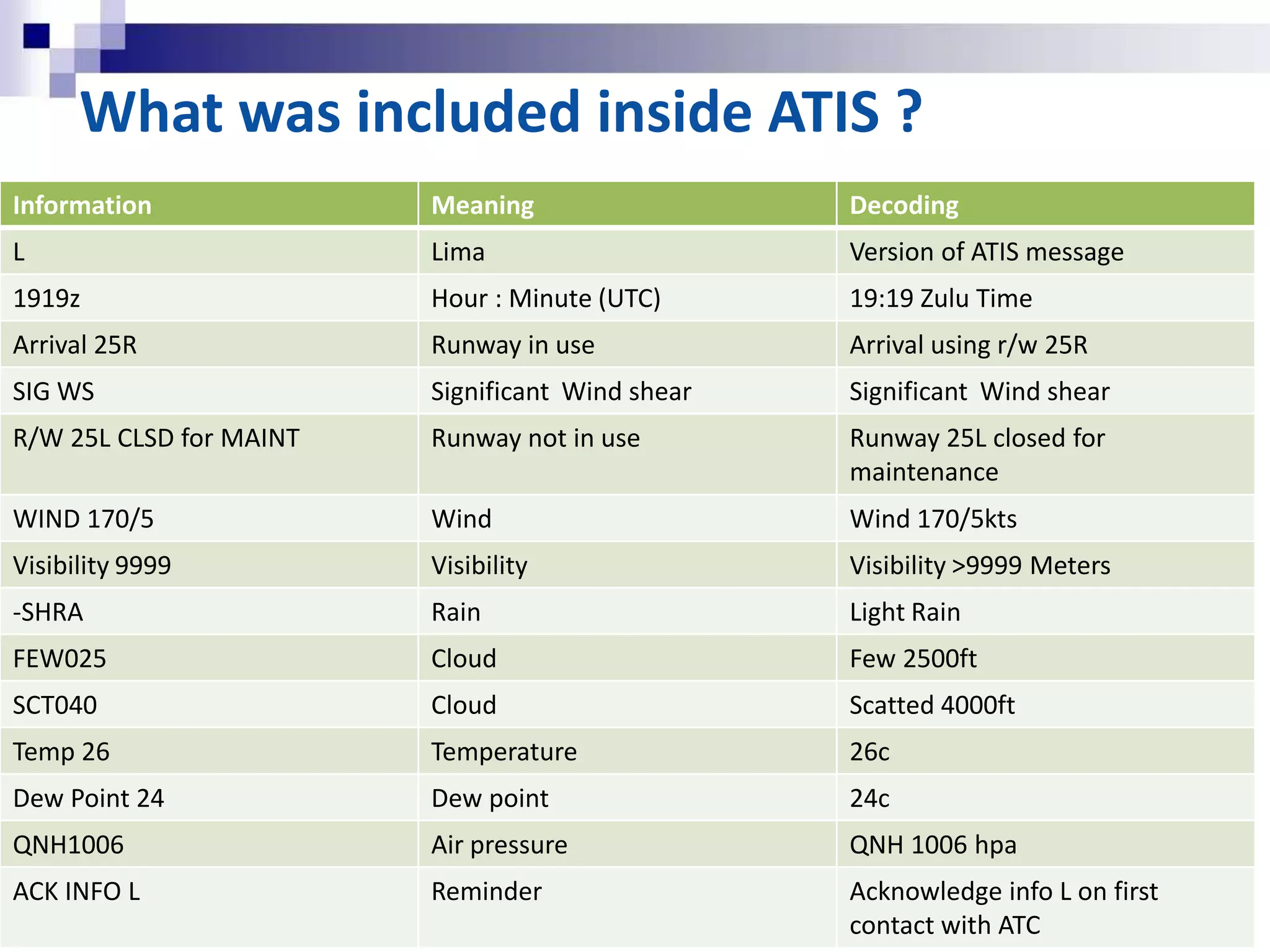 ATC Conversation Sample“Good morning. Cathay 139 descending to 10000, with information X” 