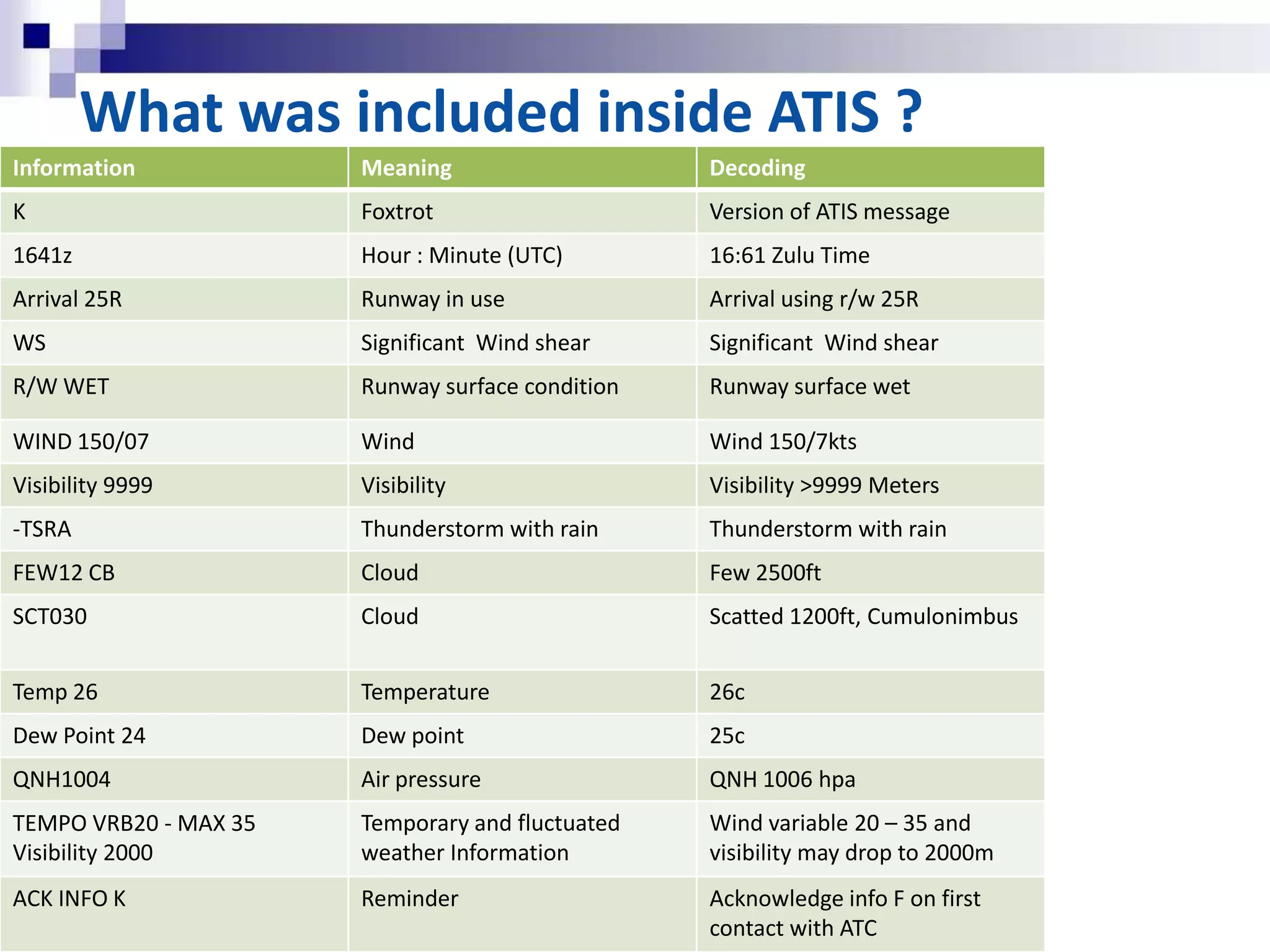 Recording replays non-stop automatically