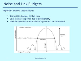 Noise and Link Budgets
Important antenna specifications:
• Beamwidth: Angular field of view
• Gain: Increase in power due to directionality
• Sidelobe rejection: Attenuation of signals outside beamwidth

10/30/2013

© John Reyland, PhD

 