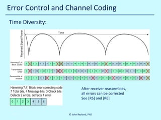 Error Control and Channel Coding
Time Diversity:

After receiver reassembles,
all errors can be corrected
See [R5] and [R6]

10/30/2013

© John Reyland, PhD

 