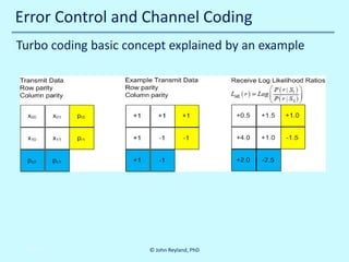 Error Control and Channel Coding
Turbo coding basic concept explained by an example

10/30/2013

© John Reyland, PhD

 