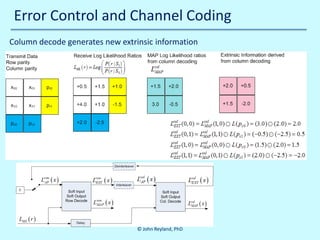 Error Control and Channel Coding
Column decode generates new extrinsic information

10/30/2013

© John Reyland, PhD

 