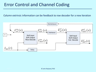 Error Control and Channel Coding
Column extrinsic information can be feedback to row decoder for a new iteration

10/30/2013

© John Reyland, PhD

 