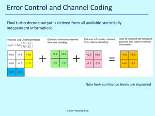Error Control and Channel Coding
Final turbo decode output is derived from all available statistically
independent information:

Note how confidence levels are improved

10/30/2013

© John Reyland, PhD

 