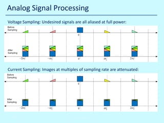 Analog Signal Processing
Voltage Sampling: Undesired signals are all aliased at full power:

Current Sampling: Images at multiples of sampling rate are attenuated:

10/30/2013

© John Reyland, PhD

 