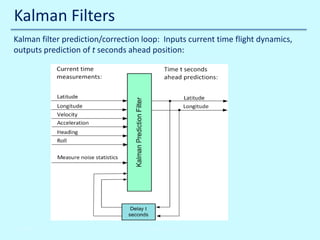 Kalman Filters
Kalman filter prediction/correction loop: Inputs current time flight dynamics,
outputs prediction of t seconds ahead position:

10/30/2013

John Reyland, PhD

 