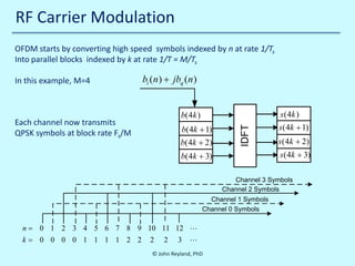 RF Carrier Modulation
OFDM starts by converting high speed symbols indexed by n at rate 1/Ts
Into parallel blocks indexed by k at rate 1/T = M/Ts

bi ( n ) + jbq ( n )

b(4k )
b(4k + 1)

Each channel now transmits
QPSK symbols at block rate Fs/M

s(4k )
s(4k + 1)

b(4k + 2)

IDFT

In this example, M=4

s(4k + 2)
s(4k + 3)

b(4k + 3)

Channel 3 Symbols
Channel 2 Symbols
Channel 1 Symbols
Channel 0 Symbols

n = 0 1 2 3 4 5 6 7 8 9 10 11 12 
k= 0 0 0 0 1 1 1 1 2 2
10/30/2013

2

2

3



© John Reyland, PhD

 