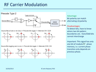 RF Carrier Modulation
Advantage:
Bit polarity can match
alternating I,Q polarity
Disadvantages:
To detect bits, have to know
where two bit pattern
boundaries are. Even/Odd bits
cannot interchange
Important: This signal has only
one bit of modulo 2π phase
memory, i.e. current phase
transition only depends on
previous phase.

10/30/2013

© John Reyland, PhD

 