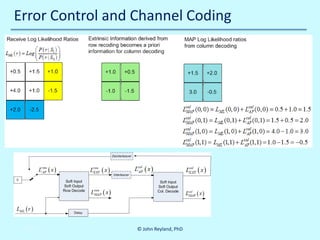 Error Control and Channel Coding

10/30/2013

© John Reyland, PhD

 